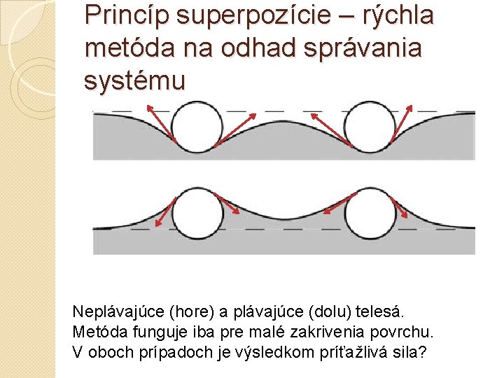 Princíp superpozície – rýchla metóda na odhad správania systému Neplávajúce (hore) a plávajúce (dolu)