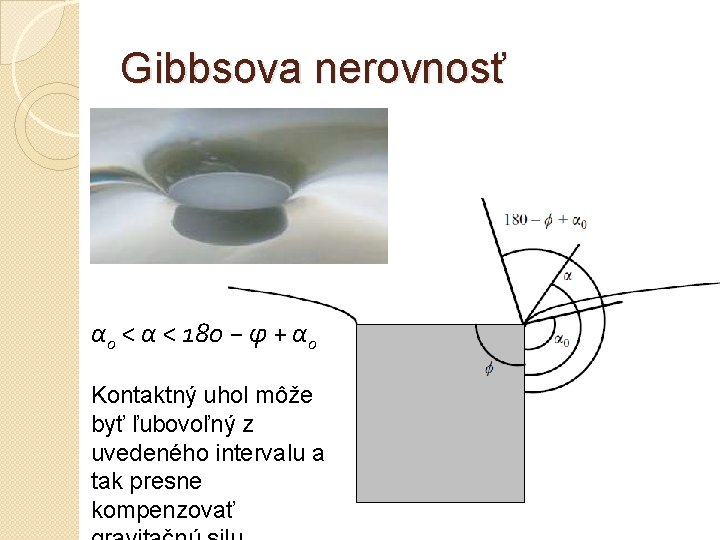 Gibbsova nerovnosť α 0 < α < 180 − φ + α 0 Kontaktný