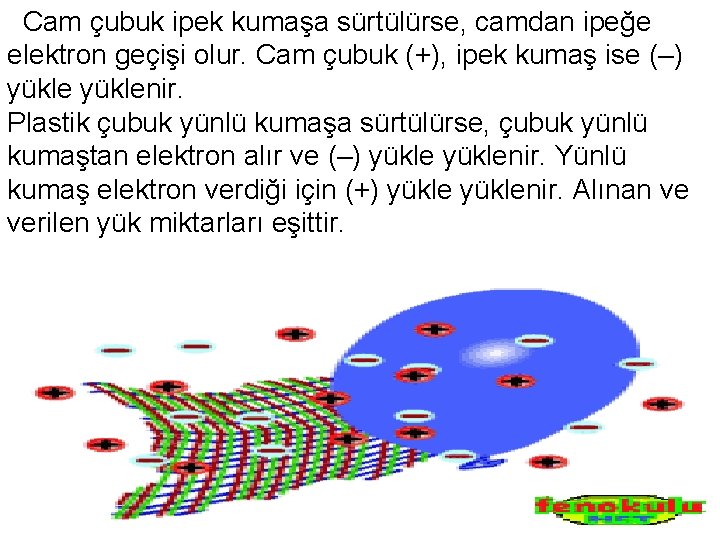 Cam çubuk ipek kumaşa sürtülürse, camdan ipeğe elektron geçişi olur. Cam çubuk (+), ipek