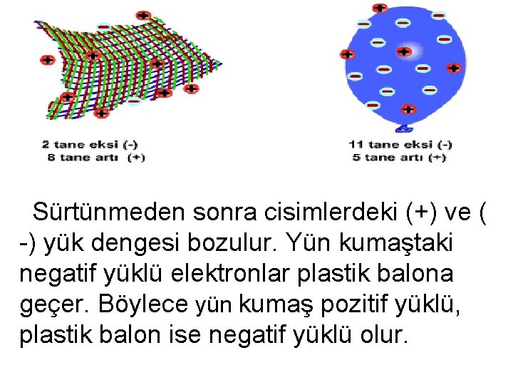 Sürtünmeden sonra cisimlerdeki (+) ve ( -) yük dengesi bozulur. Yün kumaştaki negatif yüklü