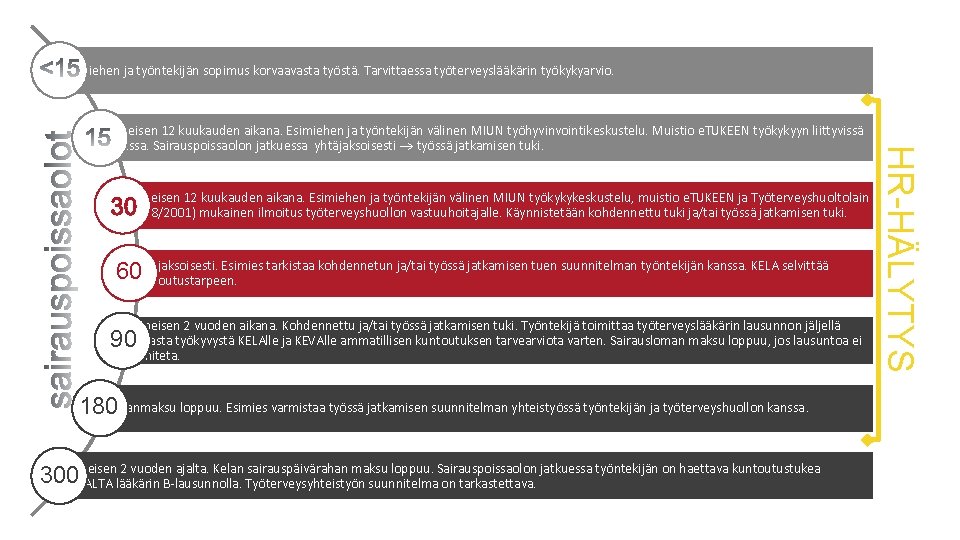 Esimiehen ja työntekijän sopimus korvaavasta työstä. Tarvittaessa työterveyslääkärin työkykyarvio. Viimeisen 12 kuukauden aikana. Esimiehen