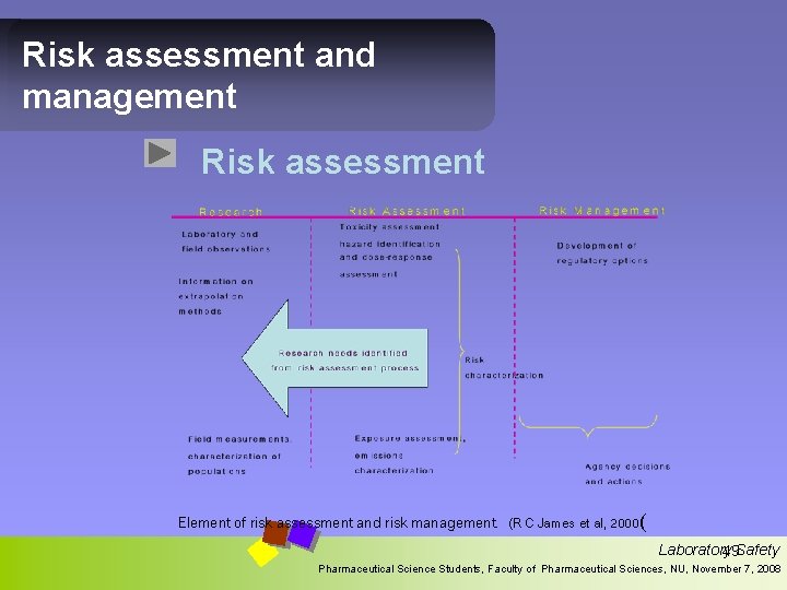 Risk assessment and management Risk assessment Element of risk assessment and risk management. (R