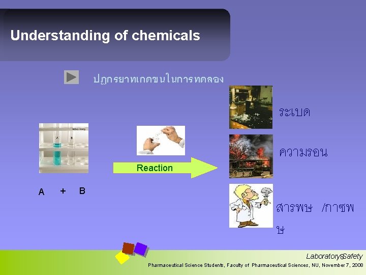 Understanding of chemicals ปฏกรยาทเกดขนในการทดลอง ระเบด Reaction A + B ความรอน สารพษ /กาซพ ษ Laboratory