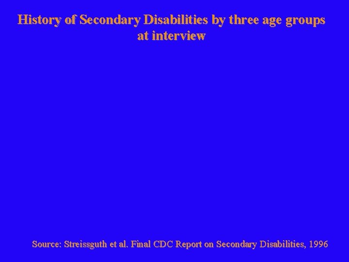 History of Secondary Disabilities by three age groups at interview Source: Streissguth et al.