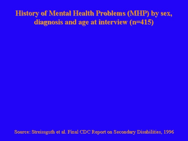 History of Mental Health Problems (MHP) by sex, diagnosis and age at interview (n=415)