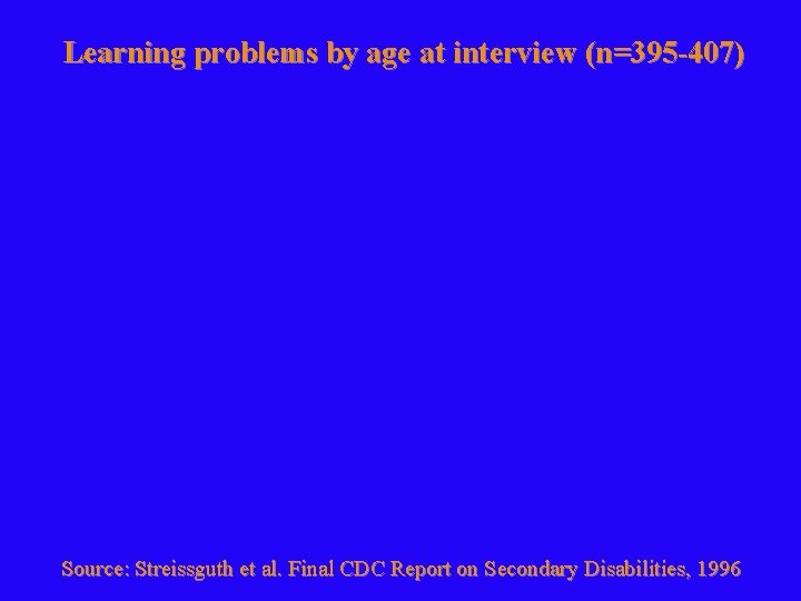 Learning problems by age at interview (n=395 -407) Source: Streissguth et al. Final CDC