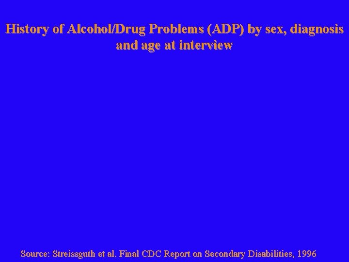 History of Alcohol/Drug Problems (ADP) by sex, diagnosis and age at interview Source: Streissguth