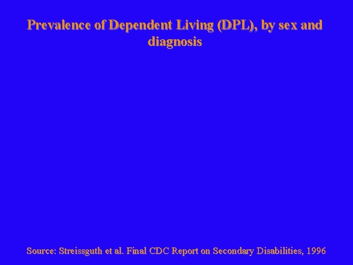 Prevalence of Dependent Living (DPL), by sex and diagnosis Source: Streissguth et al. Final