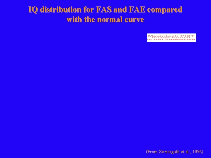 IQ distribution for FAS and FAE compared with the normal curve (From Streissguth et