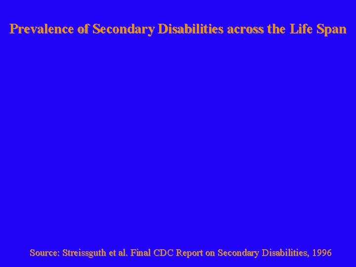 Prevalence of Secondary Disabilities across the Life Span Source: Streissguth et al. Final CDC