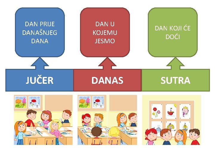 DAN PRIJE DANAŠNJEG DANA JUČER DAN U KOJEMU JESMO DANAS DAN KOJI ĆE DOĆI