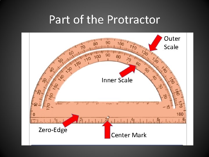Part of the Protractor Outer Scale Inner Scale Zero-Edge Center Mark 
