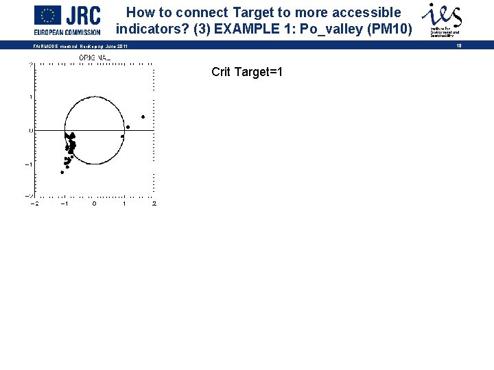 How to connect Target to more accessible indicators? (3) EXAMPLE 1: Po_valley (PM 10)