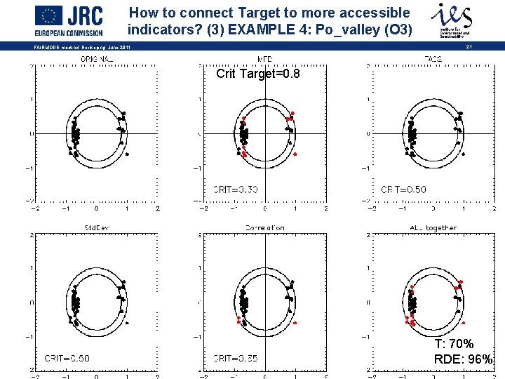 How to connect Target to more accessible indicators? (3) EXAMPLE 4: Po_valley (O 3)