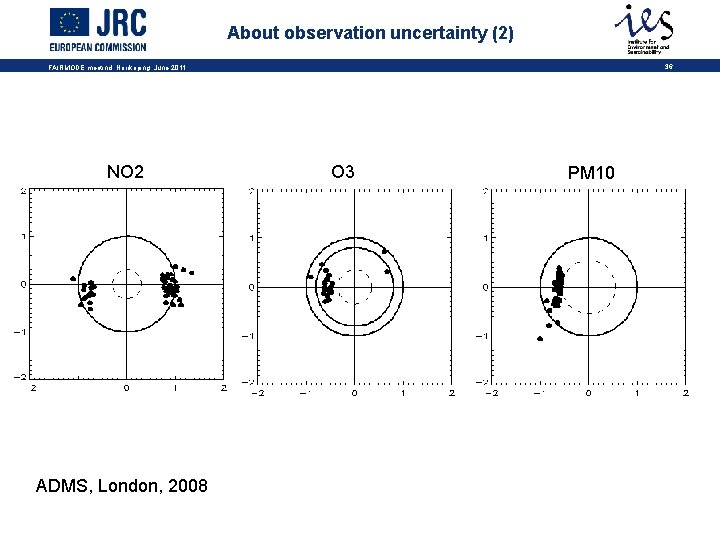 About observation uncertainty (2) 36 FAIRMODE meetind, Norrkoping, June 2011 NO 2 ADMS, London,