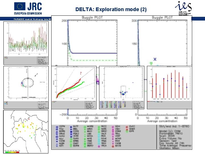 DELTA: Exploration mode (2) FAIRMODE meetind, Norrkoping, June 2011 41 
