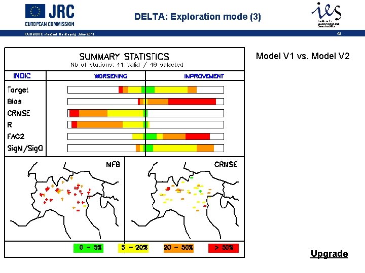DELTA: Exploration mode (3) FAIRMODE meetind, Norrkoping, June 2011 42 Model V 1 vs.