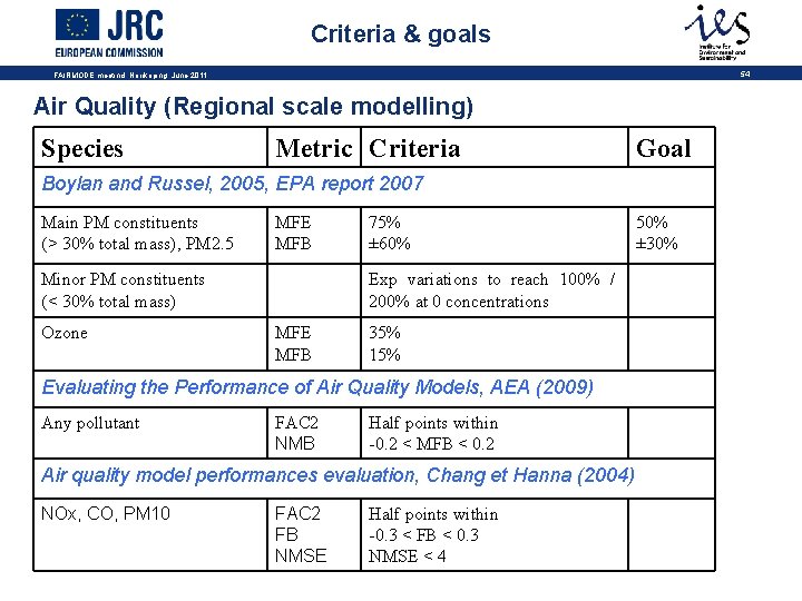 Criteria & goals 54 FAIRMODE meetind, Norrkoping, June 2011 Air Quality (Regional scale modelling)