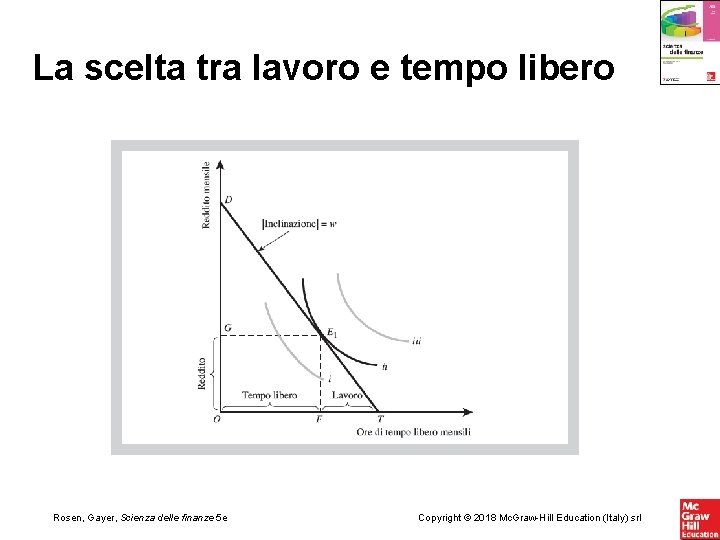 La scelta tra lavoro e tempo libero Rosen, Gayer, Scienza delle finanze 5 e