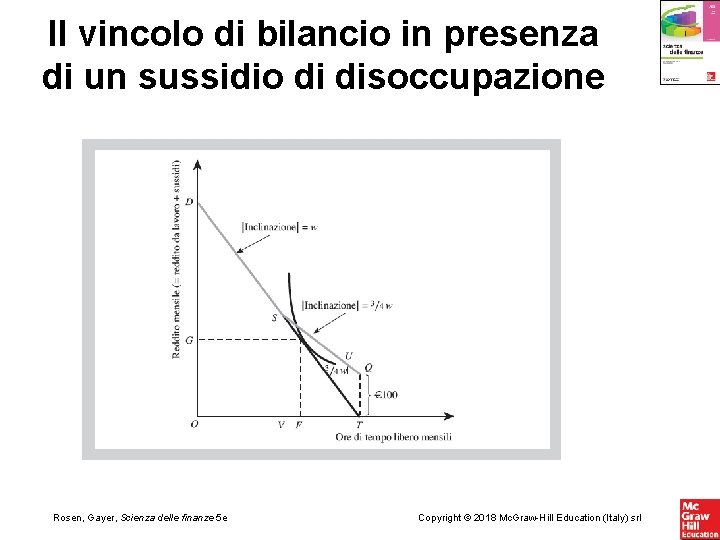 Il vincolo di bilancio in presenza di un sussidio di disoccupazione Rosen, Gayer, Scienza