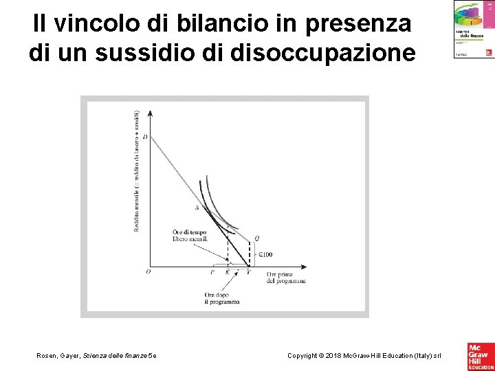 Il vincolo di bilancio in presenza di un sussidio di disoccupazione Rosen, Gayer, Scienza