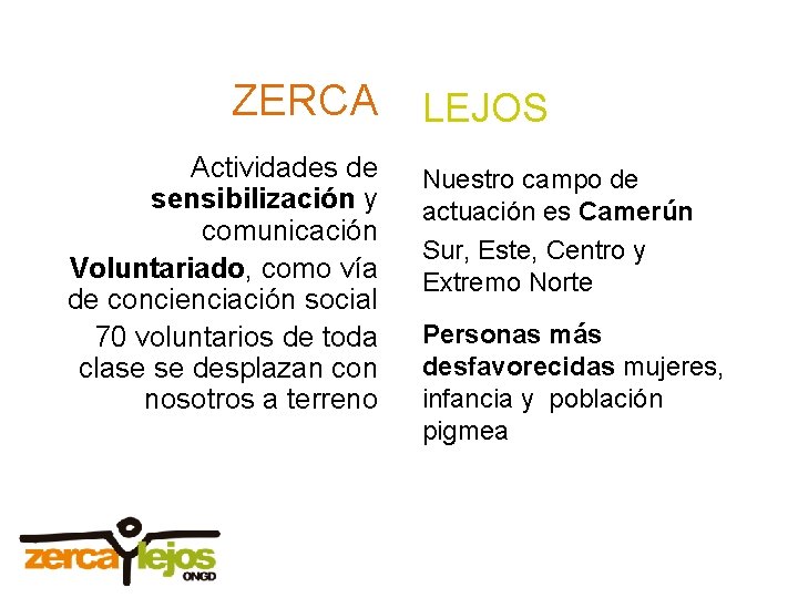 ZERCA Actividades de sensibilización y comunicación Voluntariado, como vía de concienciación social 70 voluntarios