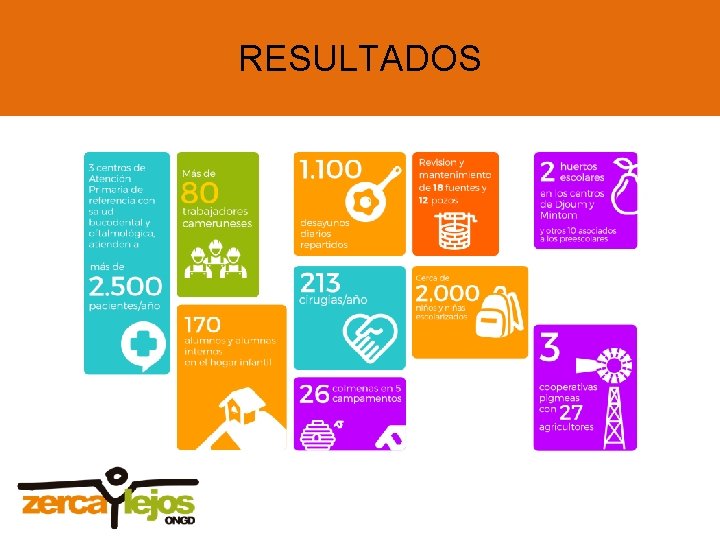 RESULTADOS 