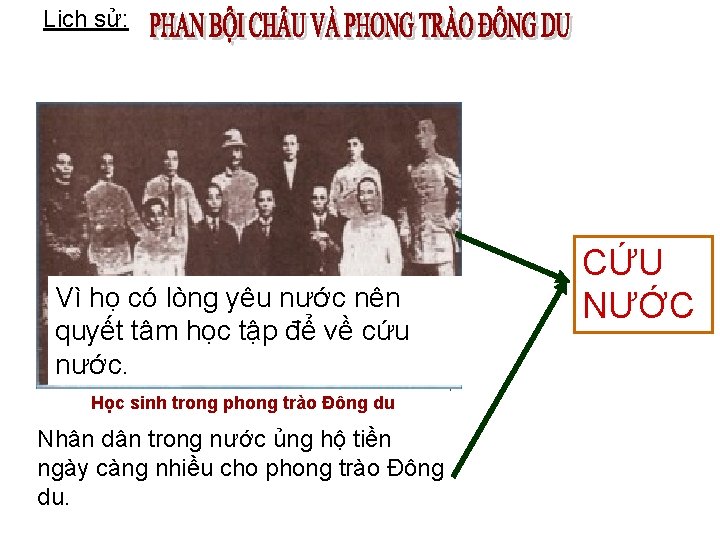 Lịch sử: Càng ngày phong tràokiện càngkhó vận động Vì sao trong điều được