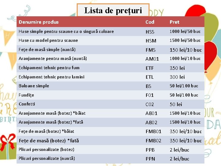 Lista de prețuri Denumire produs Cod Pret Huse simple pentru scaune cu o singură