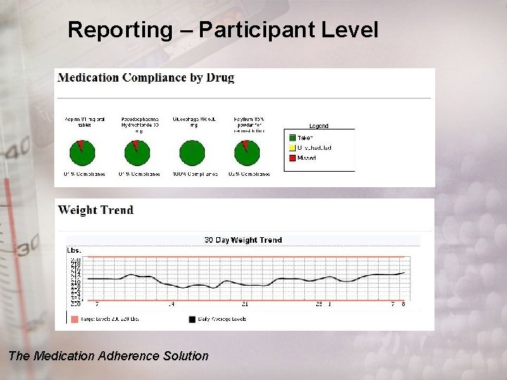 Reporting – Participant Level The Medication Adherence Solution 