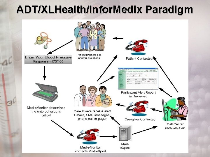 ADT/XLHealth/Infor. Medix Paradigm 