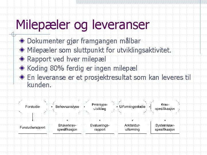 Milepæler og leveranser Dokumenter gjør framgangen målbar Milepæler som sluttpunkt for utviklingsaktivitet. Rapport ved