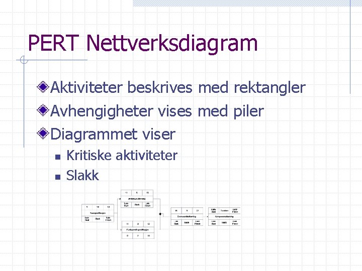 PERT Nettverksdiagram Aktiviteter beskrives med rektangler Avhengigheter vises med piler Diagrammet viser n n