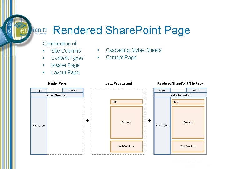Rendered Share. Point Page Combination of: • Site Columns • Content Types • Master Rendered Share. Point Page Combination of: • Site Columns • Content Types • Master