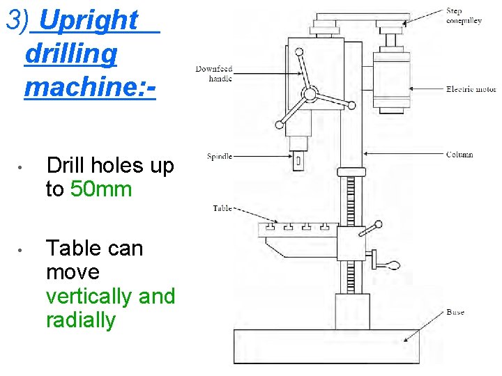 3) Upright drilling machine: • Drill holes up to 50 mm • Table can