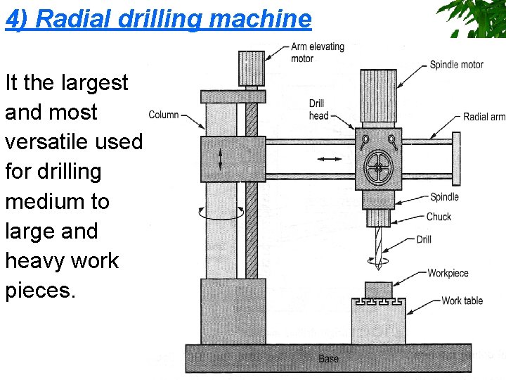 4) Radial drilling machine It the largest and most versatile used for drilling medium