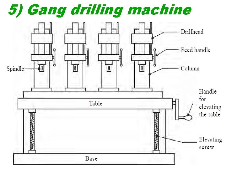 5) Gang drilling machine 
