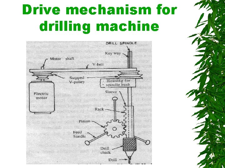 Drive mechanism for drilling machine 