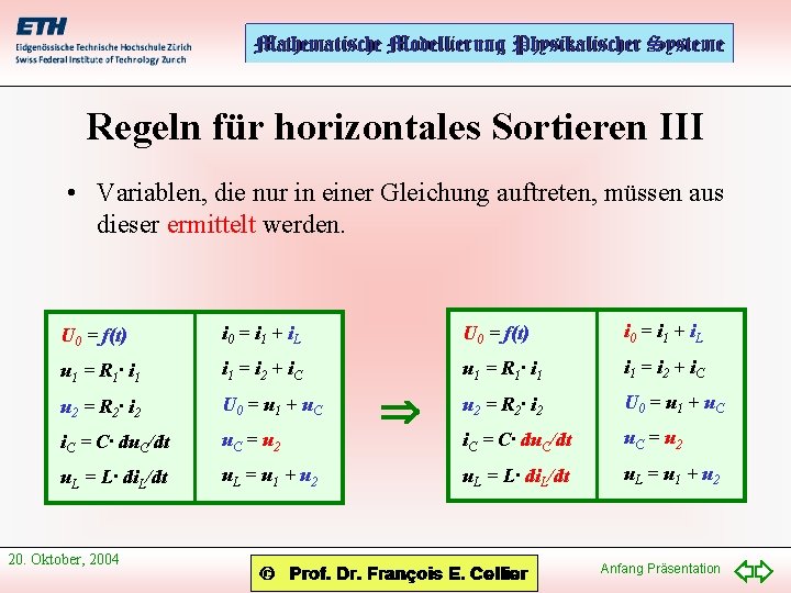 Regeln für horizontales Sortieren III • Variablen, die nur in einer Gleichung auftreten, müssen