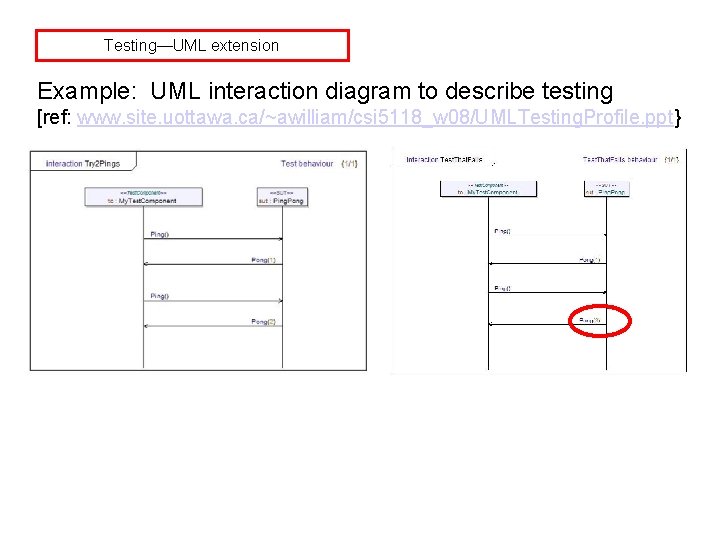 Testing—UML extension Example: UML interaction diagram to describe testing [ref: www. site. uottawa. ca/~awilliam/csi