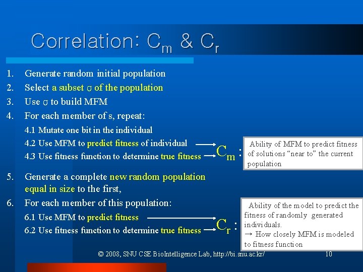 Correlation: Cm & Cr 1. 2. 3. 4. Generate random initial population Select a Correlation: Cm & Cr 1. 2. 3. 4. Generate random initial population Select a