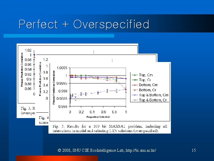 Perfect + Overspecified © 2008, SNU CSE Bio. Intelligence Lab, http: //bi. snu. ac. Perfect + Overspecified © 2008, SNU CSE Bio. Intelligence Lab, http: //bi. snu. ac.