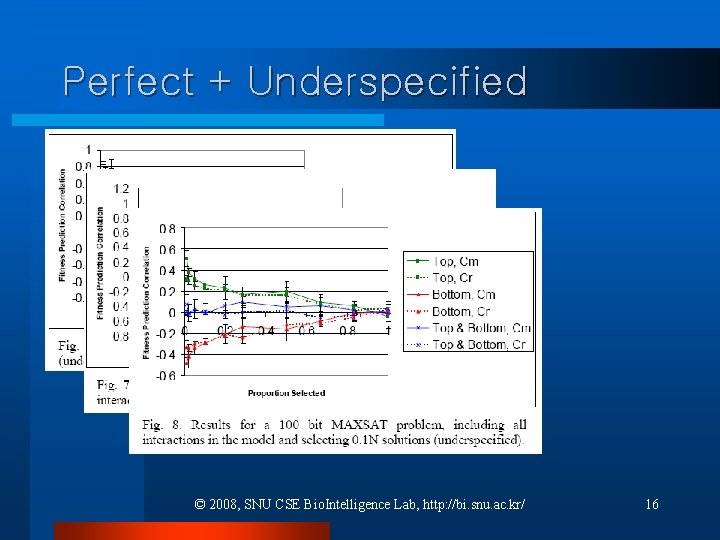 Perfect + Underspecified © 2008, SNU CSE Bio. Intelligence Lab, http: //bi. snu. ac. Perfect + Underspecified © 2008, SNU CSE Bio. Intelligence Lab, http: //bi. snu. ac.