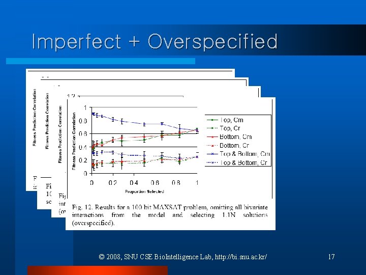 Imperfect + Overspecified © 2008, SNU CSE Bio. Intelligence Lab, http: //bi. snu. ac. Imperfect + Overspecified © 2008, SNU CSE Bio. Intelligence Lab, http: //bi. snu. ac.