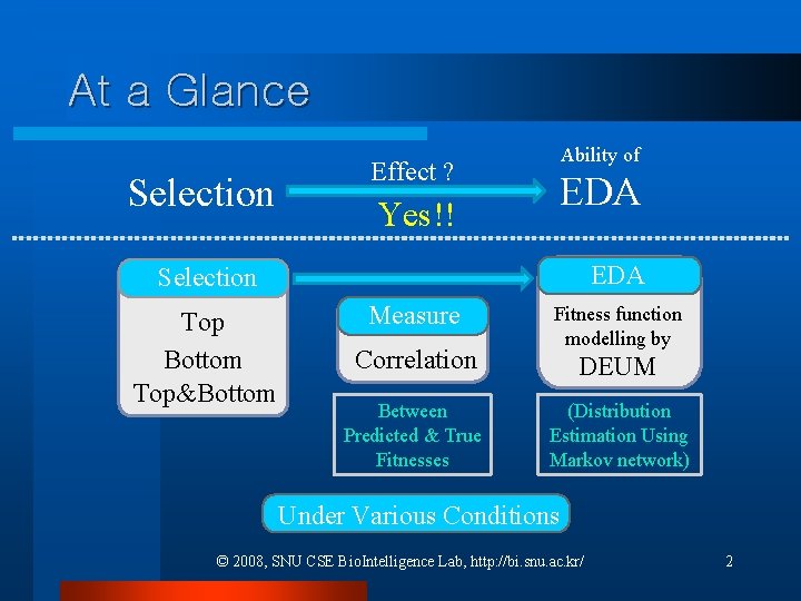 At a Glance Selection Effect ? Yes!! Ability of EDA Selection Top Bottom Top&Bottom At a Glance Selection Effect ? Yes!! Ability of EDA Selection Top Bottom Top&Bottom