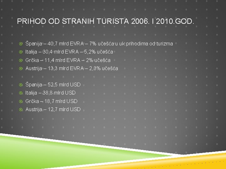 PRIHOD OD STRANIH TURISTA 2006. I 2010. GOD. Španija – 40, 7 mlrd EVRA