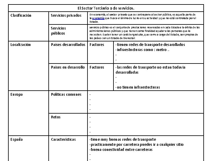 El Sector Terciario o de servicios. Clasificación Localización Europa España Servicios privados En economía,