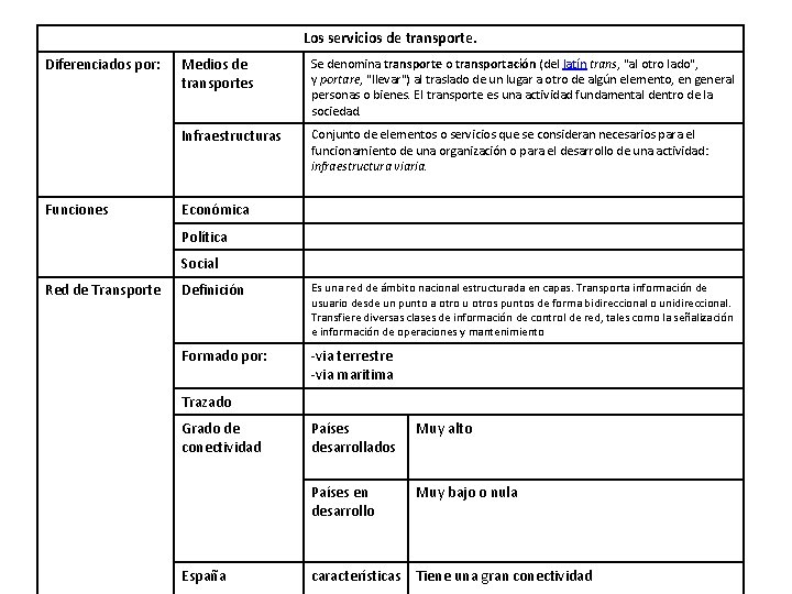 Los servicios de transporte. Diferenciados por: Funciones Medios de transportes Se denomina transporte o