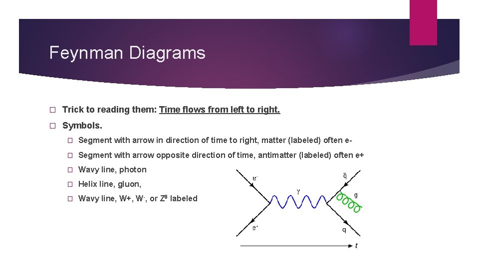 Feynman Diagrams � Trick to reading them: Time flows from left to right. �