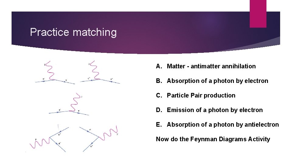 Practice matching A. Matter - antimatter annihilation B. Absorption of a photon by electron